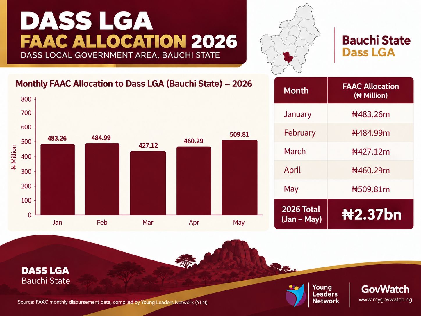 Dass LGA FAAC 2026